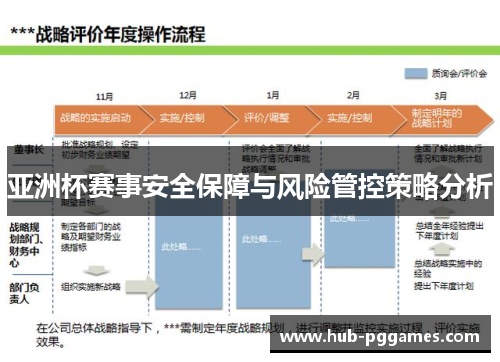 亚洲杯赛事安全保障与风险管控策略分析