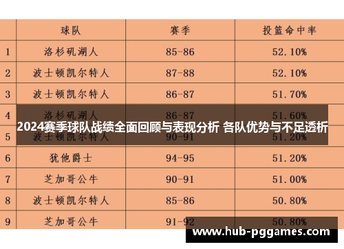 2024赛季球队战绩全面回顾与表现分析 各队优势与不足透析