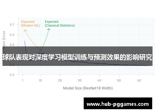 球队表现对深度学习模型训练与预测效果的影响研究