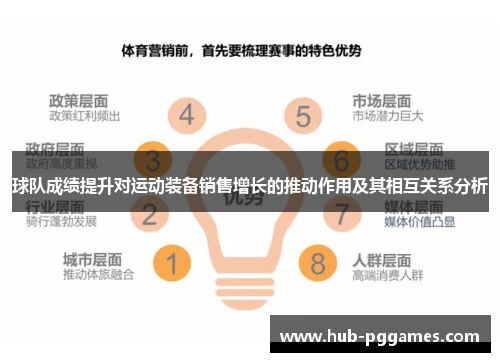 球队成绩提升对运动装备销售增长的推动作用及其相互关系分析