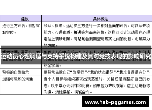 运动员心理调适与支持系统构建及其对竞技表现的影响研究