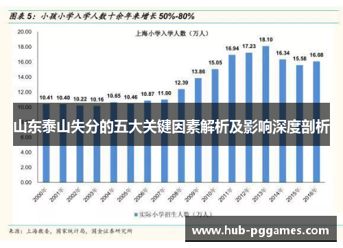 山东泰山失分的五大关键因素解析及影响深度剖析