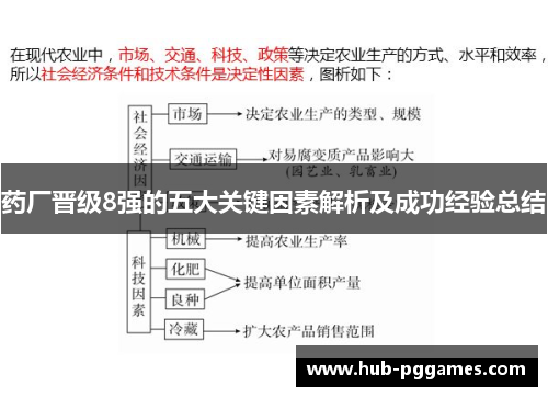 药厂晋级8强的五大关键因素解析及成功经验总结