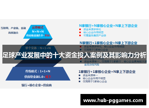 足球产业发展中的十大资金投入案例及其影响力分析 足球产业发展中的十大资金投入案例及其影响力分析