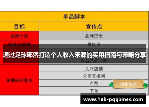 通过足球部落打造个人收入来源的实用指南与策略分享 通过足球部落打造个人收入来源的实用指南与策略分享