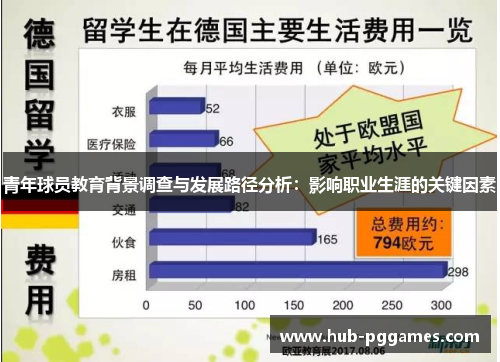 青年球员教育背景调查与发展路径分析:影响职业生涯的关键因素 青年球员教育背景调查与发展路径分析:影响职业生涯的关键因素