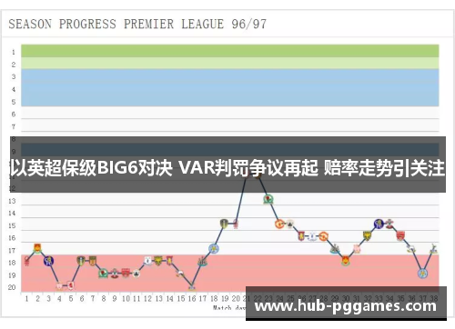 以英超保级BIG6对决 VAR判罚争议再起 赔率走势引关注