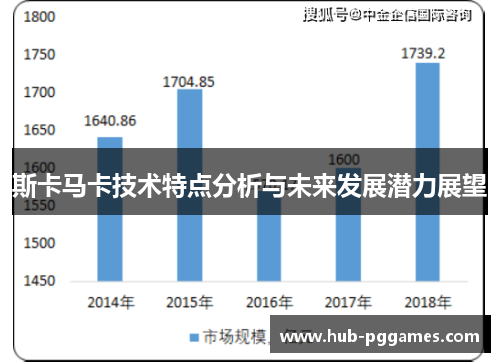 斯卡马卡技术特点分析与未来发展潜力展望
