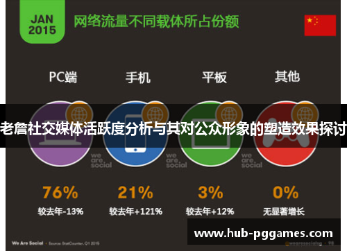 老詹社交媒体活跃度分析与其对公众形象的塑造效果探讨