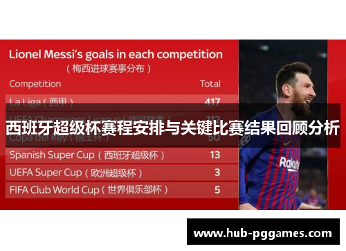 西班牙超级杯赛程安排与关键比赛结果回顾分析 西班牙超级杯赛程安排与关键比赛结果回顾分析