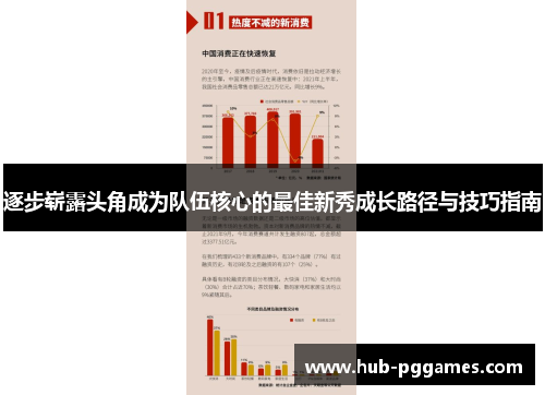 逐步崭露头角成为队伍核心的最佳新秀成长路径与技巧指南